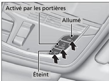 Acura TLX (2022) - Commutateurs d'éclairage interieur - 1
