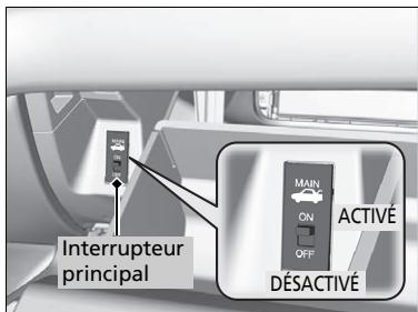Acura TLX (2022) - Interrupteur principal du coffre - 1