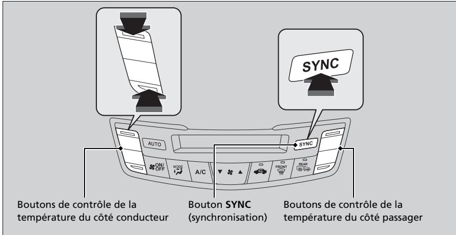 Acura TLX (2022) - Mode de synchronisation - 1
