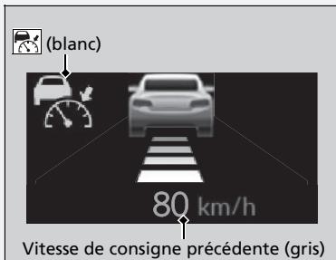 Acura TLX (2022) - Pour annuler - 1