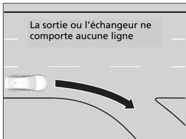Acura TLX (2022) - Conditions environnementales - 3