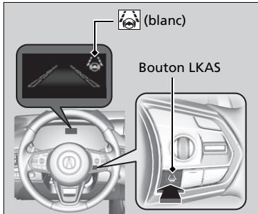 Acura TLX (2022) - Possibilities de déclenchement du système - 1