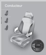 Acura TLX (2022) - Interface de commande des sièges* - 2