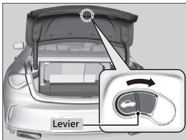 Acura TLX (2022) - Mécanisme d'ouverture d'urgence du coffre - 1