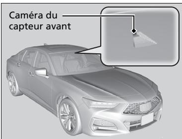 Acura TLX (2022) - Emplacement de laamera et conseils d'utilisation - 1