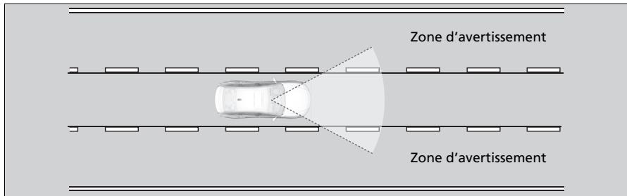 Acura TLX (2022) - Fonction d'advertisement de sortie de voie - 1