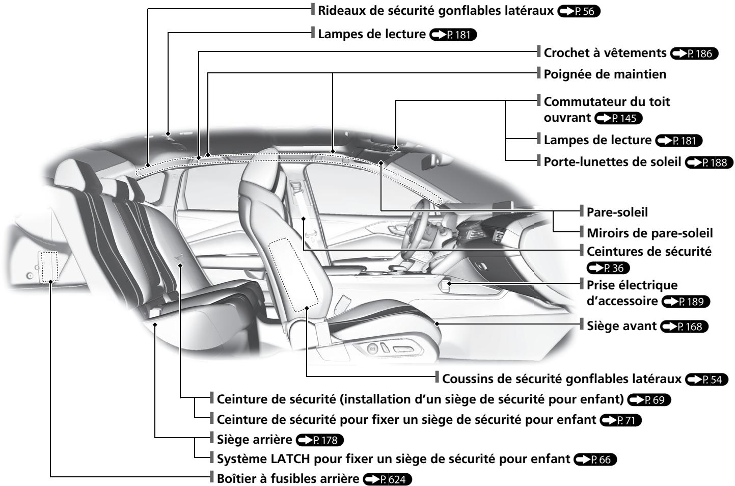 Acura TLX (2022) - Index visuel - 2