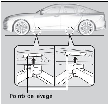 Acura TLX (2022) - Installation du cric - 1