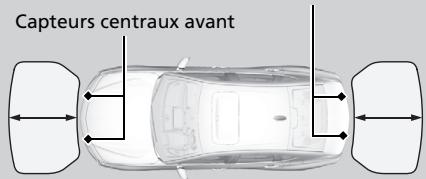 Acura TLX (2022) - Position et portée du capteur - 3