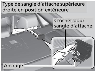 Acura TLX (2022) - Sécurité améliorée avec une sangle d'attache - 2
