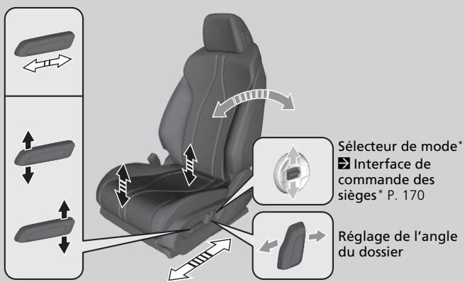 Acura TLX (2022) - Réglage des sièges avant à réglage électrique - 1