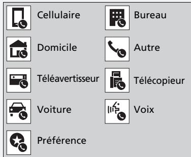 Acura TLX (2022) - Importation automatique du repertoire téléphonique et de l'histoire d'appels du téléphone cellulaire - 1