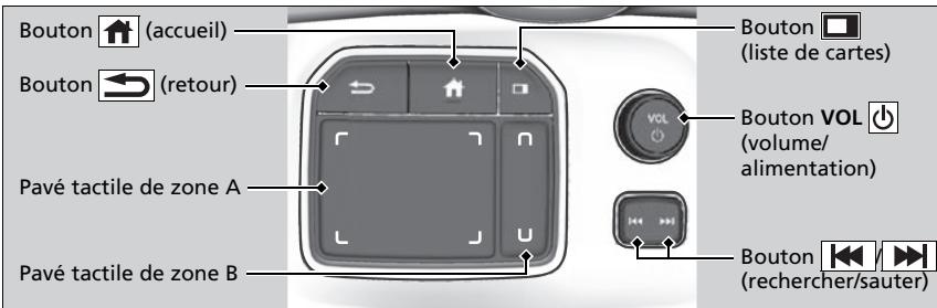 Acura TLX (2022) - Telecommandes de la chaine sonore - 1