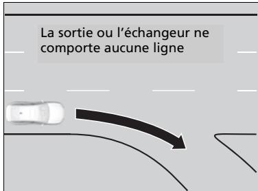 Acura TLX (2022) - Conditions environnementales - 3