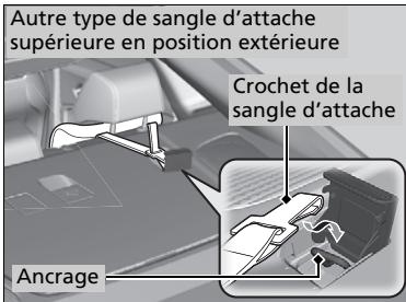 Acura TLX (2022) - Type à sangle d'attache supérieure droite - 1