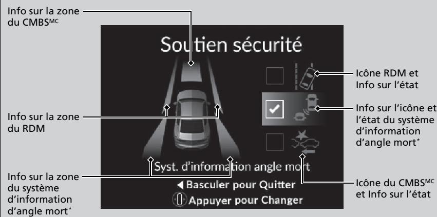 Acura TLX (2022) - Soutien à la sécurité - 1