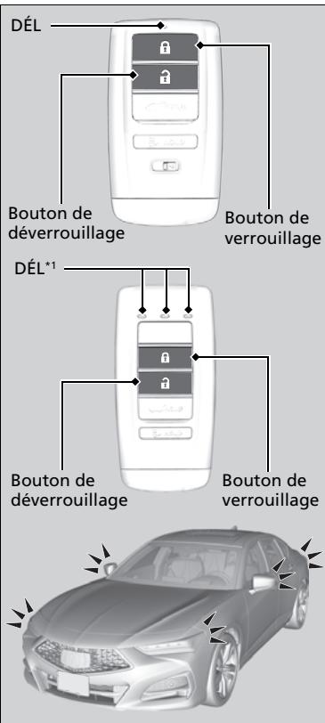 Acura TLX (2022) - Utilisation de la télécommande - 1