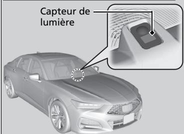 Acura TLX (2022) - ■ Fonctionnement automatique (commande de fonctionnement automatique des phares) - 3