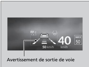 Acura TLX (2022) - Affichage tete haute\* - 2