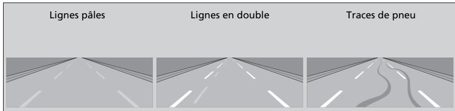 Acura TLX (2022) - Conditions environnementales - 1