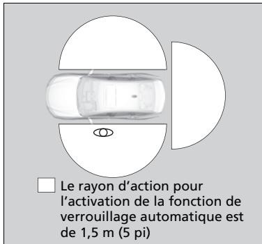 Acura TLX (2022) - Modèles avec lampes d'éclairage au sol - 1