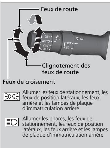 Acura TLX (2022) - Fonctionnement manuel - 1