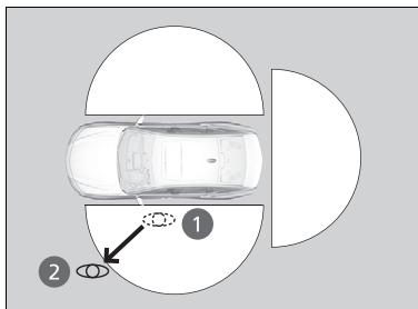 Acura TLX (2022) - Modèles avec lampes d'éclairage au sol - 2