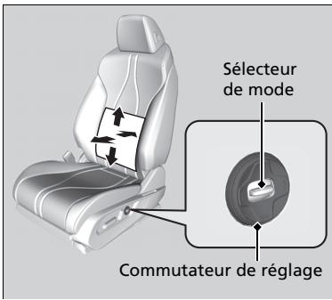 Acura TLX (2022) - Interface de commande des sièges* - 4