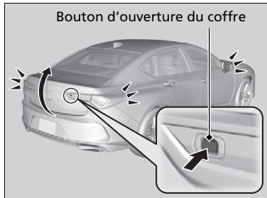 Acura TLX (2022) - Déverrouillage des portières et du coffre - 2