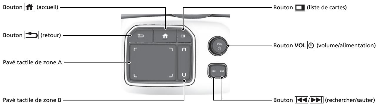 Acura TLX (2022) - Télécommandes de la chaine sonore P.208 - 4