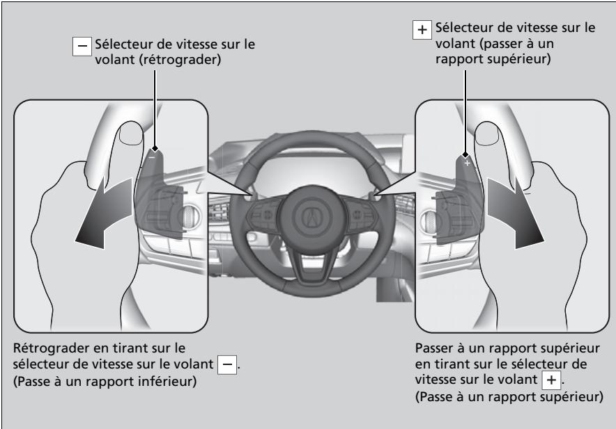 Acura TLX (2022) - Fonctionnement du mode séquentiel - 1