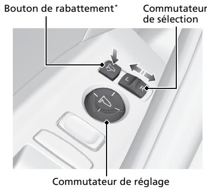 Acura TLX (2022) - Rétroviseurs extérieurs électriques P.166 - 1