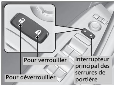 Acura TLX (2022) - Utilisation de l'interrupteur principal des serrures de portière - 1