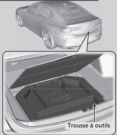 Acura TLX (2022) - Types d'outils - 1