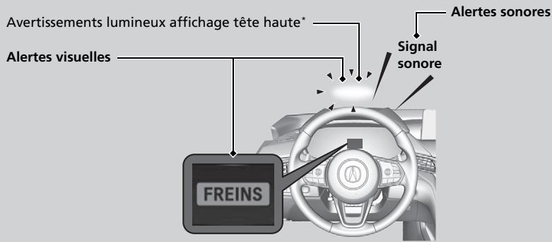 Acura TLX (2022) - Quand lesystemes s'active - 1