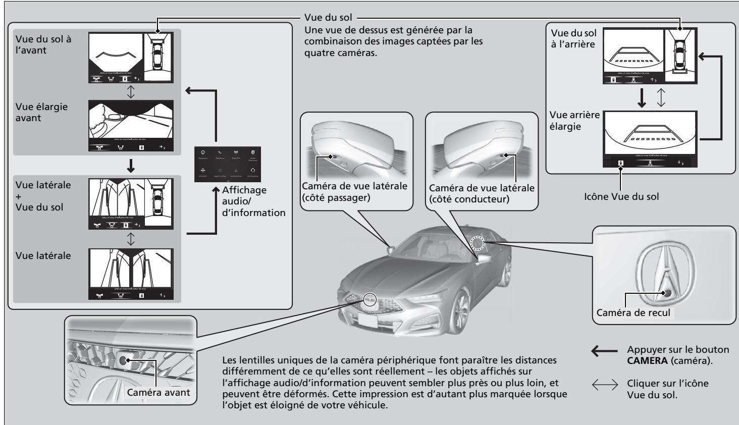 Acura TLX (2022) - Emplacement des cameras et images - 1