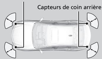 Acura TLX (2022) - Position et portée du capteur - 1