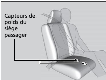 Acura TLX (2022) - Coussins de sécurité gonflables avances - 2