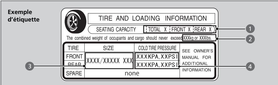 Acura TLX (2022) - Étiquette d'information sur les pneus et la capacité de charge - 1