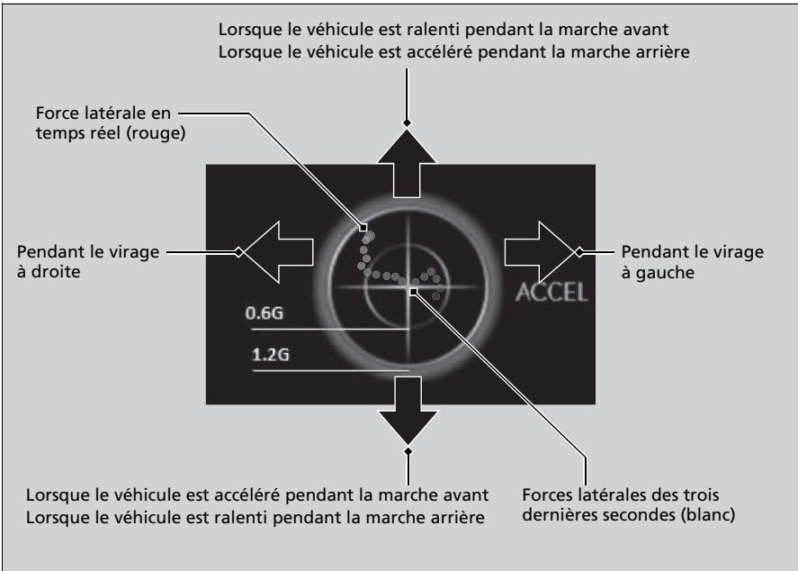 Acura TLX (2022) - Indicateur de force gravitationnelle - 1