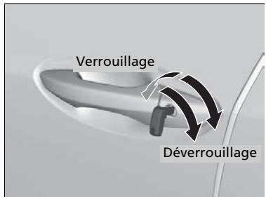 Acura TLX (2022) - Verrouillage/déverrouillage des portières à l'aide d'une clé - 1