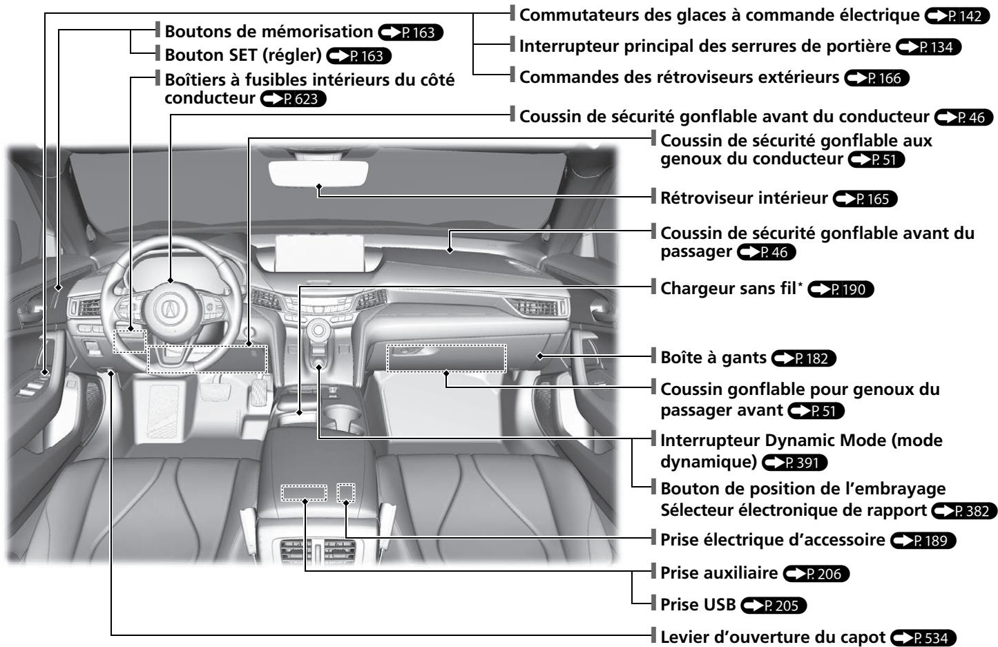 Acura TLX (2022) - Index visuel - 1