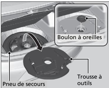 Acura TLX (2022) - Préparation au remplacement d'un pneu à plat - 1