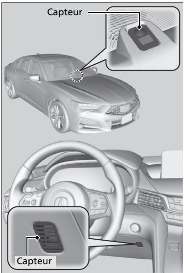 Acura TLX (2022) - Capeurs du système de contrôle automatique de la température - 1