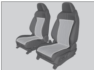 Acura TLX (2022) - Chauffe-sièges/ventilateurs avant* - 1
