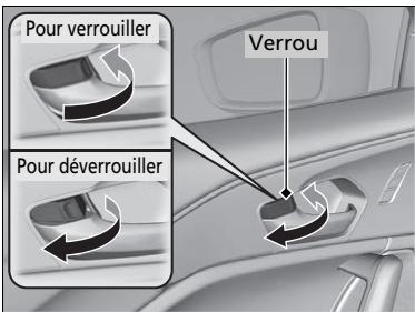 Acura TLX (2022) - Utilisation du verrou - 1