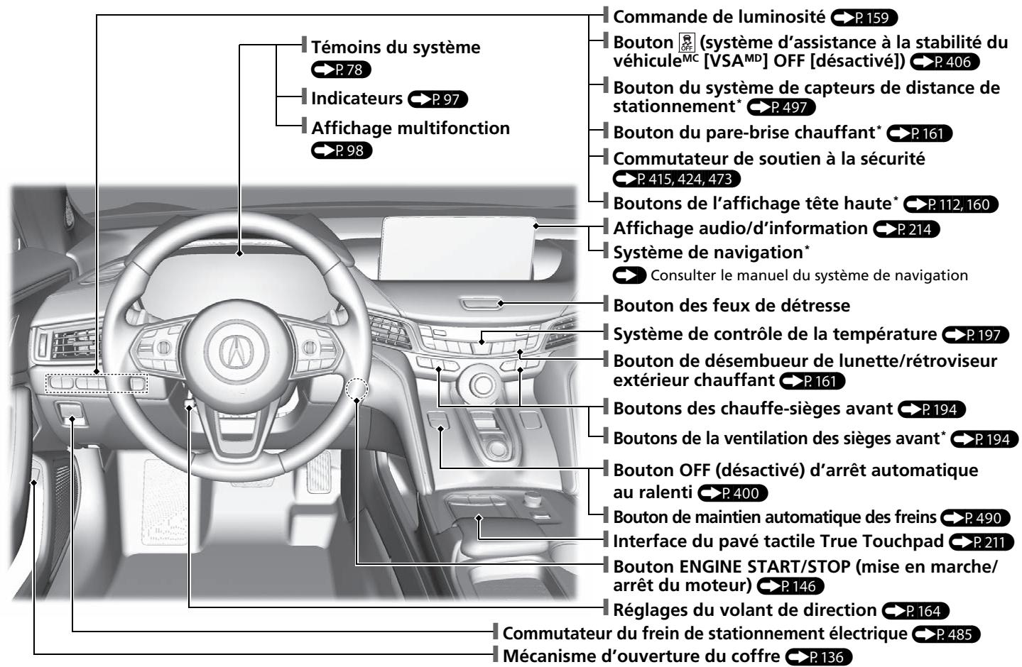 Acura TLX (2022) - Index visuel - 1