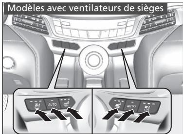 Acura TLX (2022) - Chauffe-sièges/ventilateurs avant* - 2