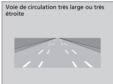 Acura TLX (2022) - Conditions environnementales - 2
