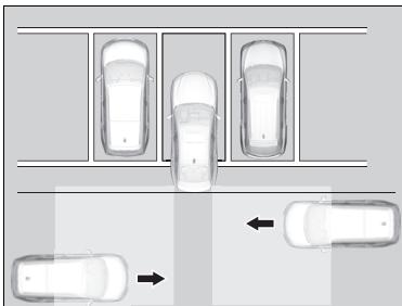 Acura TLX (2022) - Comment le système fonctionne - 1